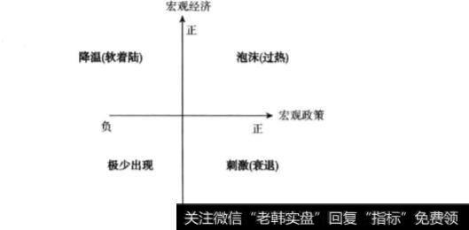 市场经济的运行周期是如何运转的？