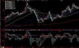 大智慧筹码进场选股公式源码详解