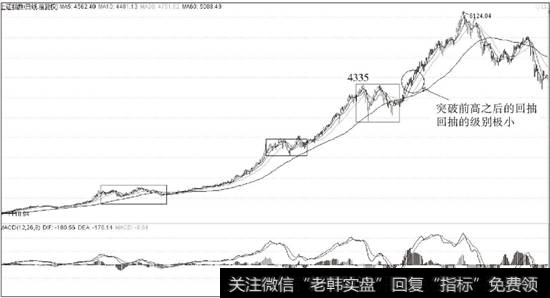 <a href='/yangdelong/290035.html'>上证指数</a>形态学卖点分析图