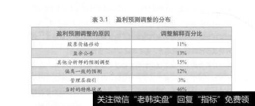 表3-1盈利预测调整的分布