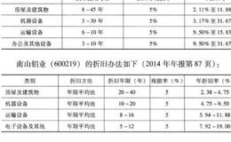 如何理解上市公司的“轻资产”和“重资产”呢？