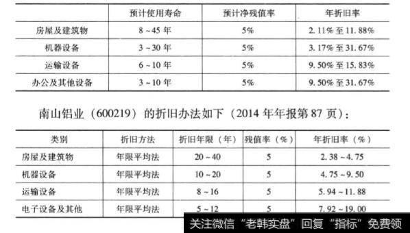 如何理解上市公司的“轻资产”和“重资产”呢？