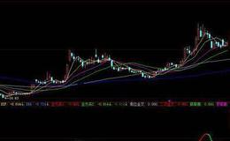 大智慧生命线公式源码详解