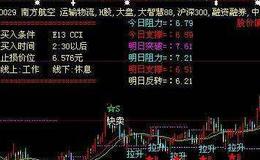 大智慧支撑压力公源码详细分析