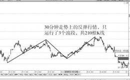 不同行情的界定方法：不同周期上波段运行的时间