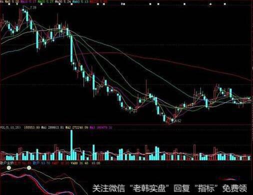 大智慧多空力量指标公式