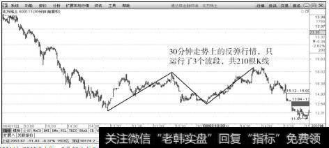 <a href='/hyzx/269822.html'>北方稀土</a>（600111）2015年6月～8月30分钟K线上的走势图