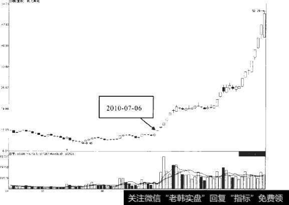 8-17如何深入理解分析重组题材？