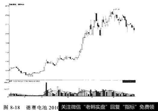 8-18如何深入理解分析重组题材？