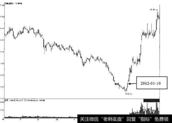 8-19如何深入理解分析重组题材？