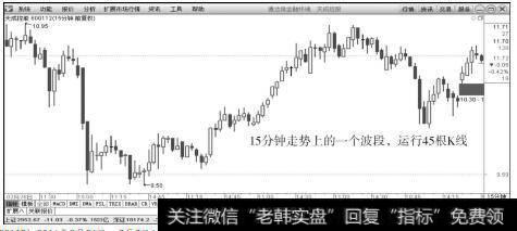 天成控股（600112）2016年2月26日～3月7日15分钟K线上的走势图