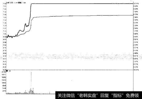 8-20什么是超跌反弹题材？