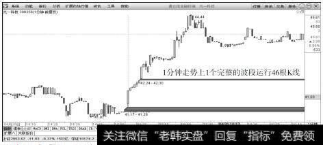 <a href='/scdx/178500.html'>光一科技</a>（300356）2016年4月25日～26日在1分钟K线上的走势图