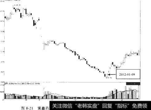 8-21什么是超跌反弹题材？