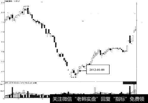 8-22什么是超跌反弹题材？