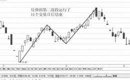 顶底时空定量法则：顶底定量法