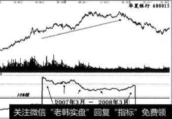 围绕现金流量进行分析主要依靠什么？什么是现金收益率？