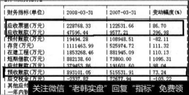 什么是预收账款和应收账款？