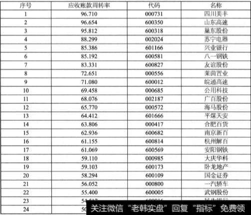 什么是预收账款和应收账款？