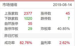 龙虎榜：机构介入次新医药1.16亿；超跌股漫步者、华锋股份