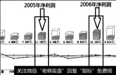 成长型上市公司的主要矛盾是什么？