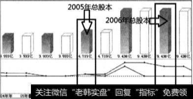 成长型上市公司的主要矛盾是什么？