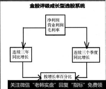 成长型上市公司的主要矛盾是什么？