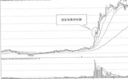 追涨龙头股的市场特征是什么？