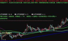 大智慧今日股价预测主图指标公式源码详解