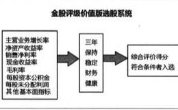 如何对选择上市公司进行分析？应该抓住哪些要素？