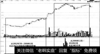 如何综合市场看估值？