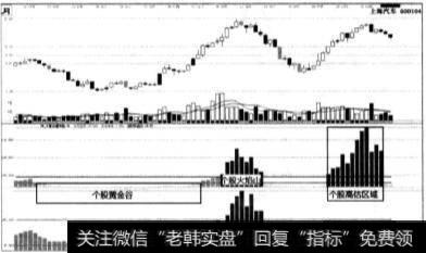 如何综合市场看估值？