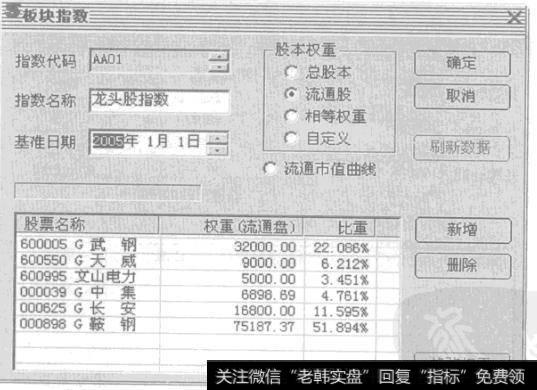 如何建立龙头股板块的指数？