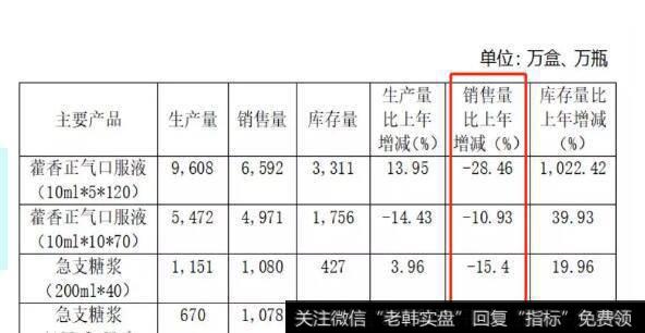 10年生意8年亏损，太极集团是怎样活下来的？