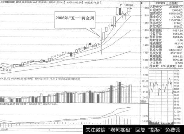 <a href='/gushiyaowen/289750.html'>龙头股</a>见顶的政策特征是什么？