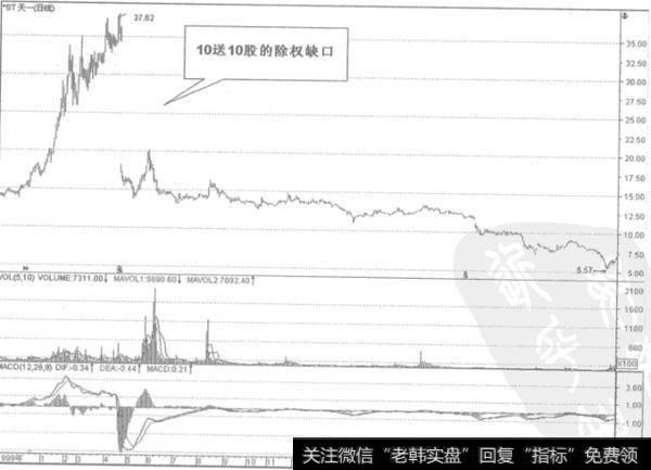 <a href='/gushiyaowen/289750.html'>龙头股</a>见顶的消息特征是什么？