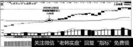 半分值均线操盘模式是什么？什么是半分值均线？