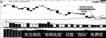 半分值均线操盘模式是什么？什么是半分值均线？