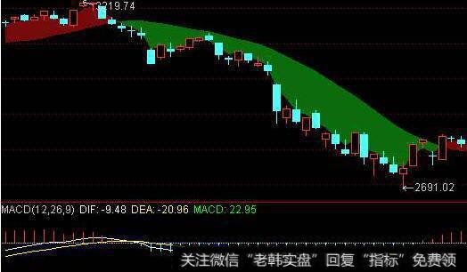 企业并购的协同效应来源主要体现在哪三个方面？