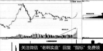 如何确定中国股市进入了大牛市？如何判断股市是处于熊市还是牛市？