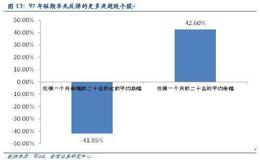 在什么样的行情中最适宜投资龙头股?