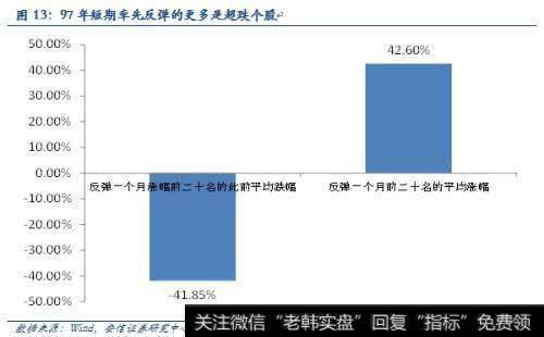 在什么样的行情中最适宜投资龙头股?