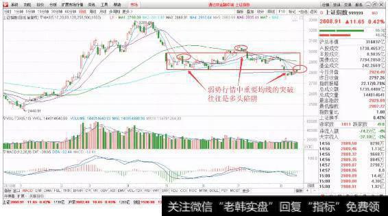 19.8.14月<a href='/yangdelong/290035.html'>上证指数</a>