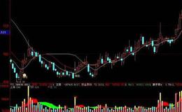 大智慧量能操盘指标公式源码详解