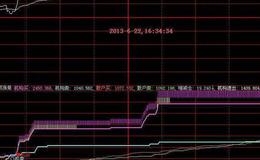 大智慧<em>逃顶抄底指标公式</em>源码最新解读