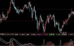 大智慧AAA指标公式和选股公式源码详细分析