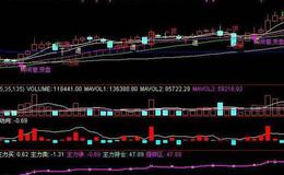 大智慧乘风破浪指标公式源码解读
