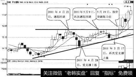 开创国际（600097）日K线走势图