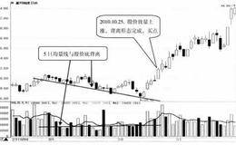 5日均量线与股价底背离