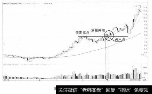 放量突破前期高点